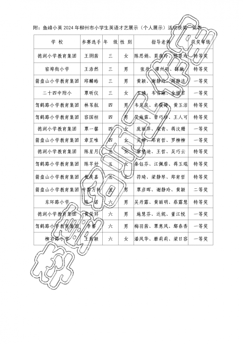 （鱼生风采）鱼峰小英参加2024柳州市小学生英语个人才艺展示简讯_04.png